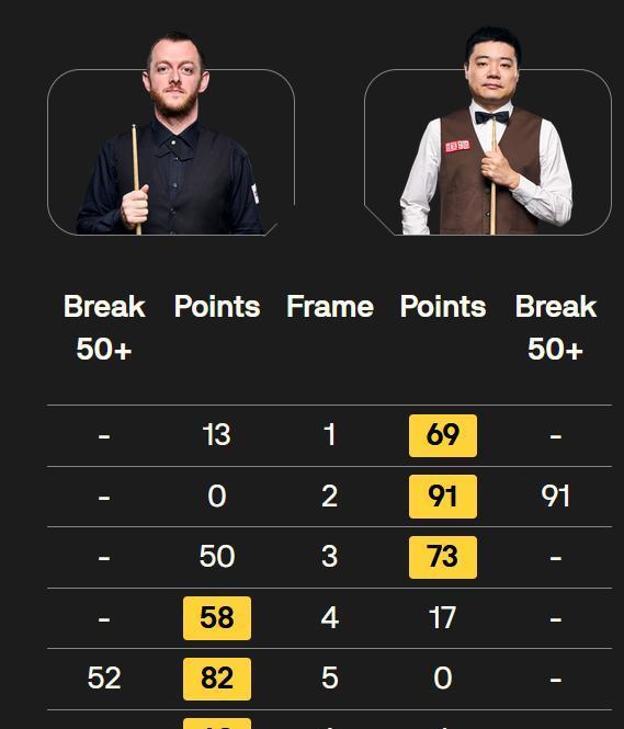 吴宜泽单杆, img, 淘汰了吴宜 吴宜泽单杆, img, 淘汰了吴宜