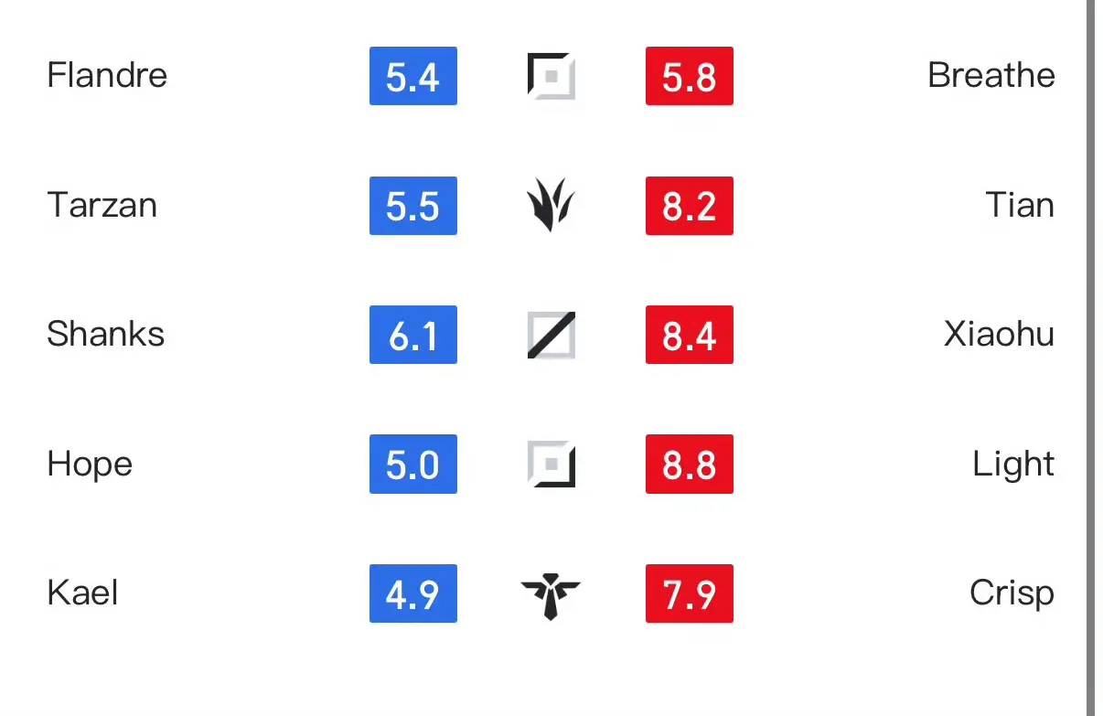 全程基本都, 还有滚雪球