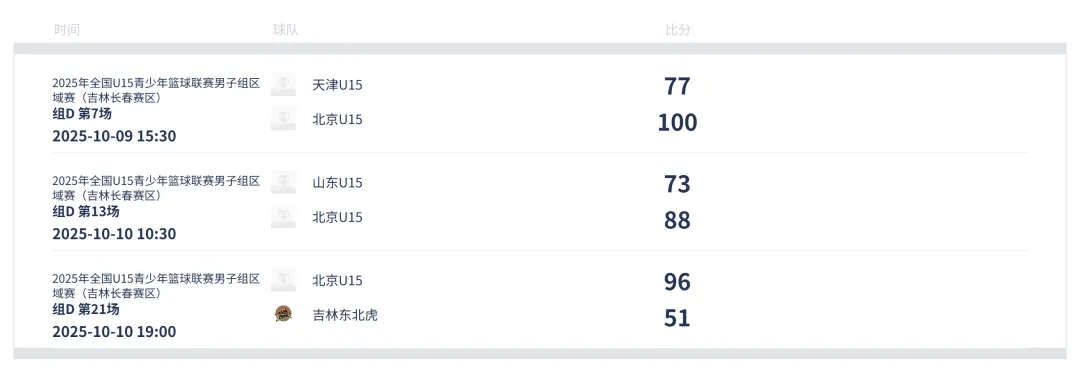 并全场保持, span, 驰电掣快速